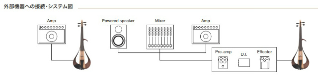 YAMAHA-YEV-System