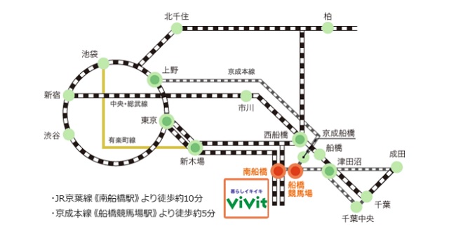 電車でのアクセス　ビビット南船橋