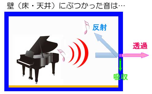 反射・吸収・透過イメージ