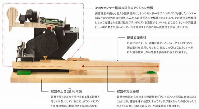 ハンマー構造