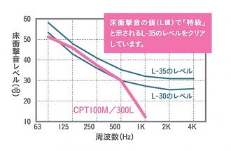 遮音効果