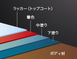 ラッカー仕上げ画像