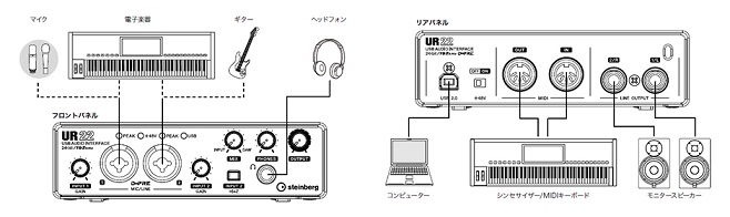 UR22セットアップ例