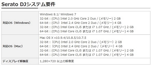 システム要件