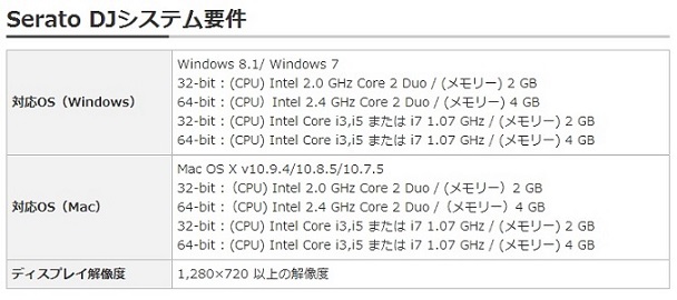 システム要件