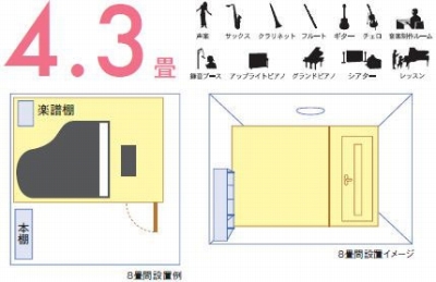 アビテックス4.3畳