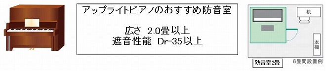 アップライトピアノおすすめ防音室