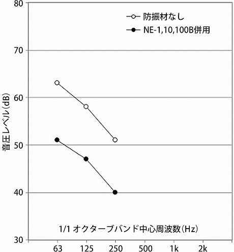 バスドラム損失