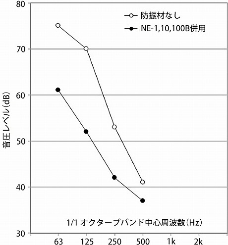 ハイハット損失