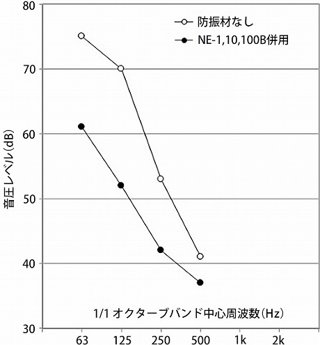 ハイハット損失