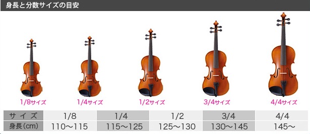 島村楽器ららぽーと豊洲店分数ヴァイオリン一覧表