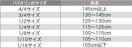 島村楽器ららぽーと豊洲店分数ヴァイオリン身長一覧表