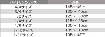 島村楽器ららぽーと豊洲店分数ヴァイオリン身長一覧表