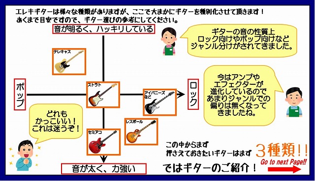 大まかなジャンル分け