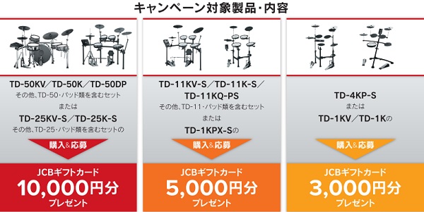 V-drumsキャッシュバックキャンペーン詳細