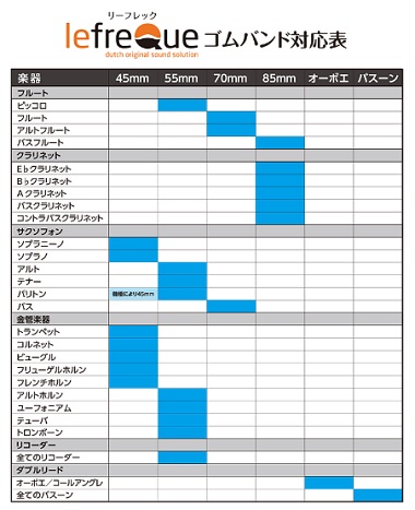 ゴムバンド対応表