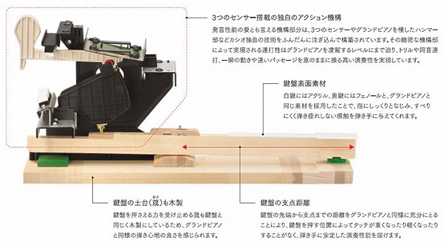 GP500 鍵盤