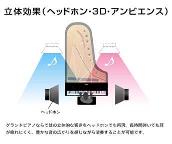 ローランド　Roland ヘッドホン・3D・アンビエンス