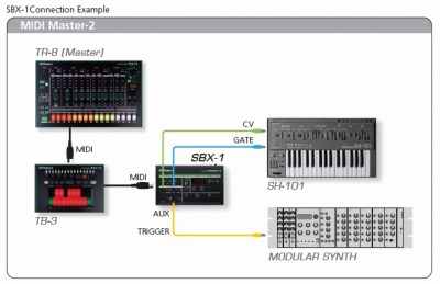 MIDIMaster2