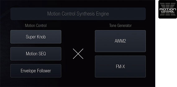 Motion Control Synthesis Engine