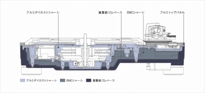 筐体