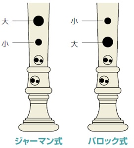 アルト リコーダー 運 指 表