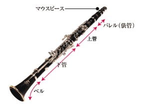 Clarinet クラリネット