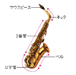 SAX　サックス