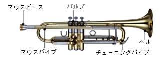 trumpet トランペット