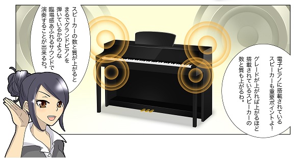 サウンドで選ぶ電子ピアノ