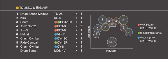 td25sc