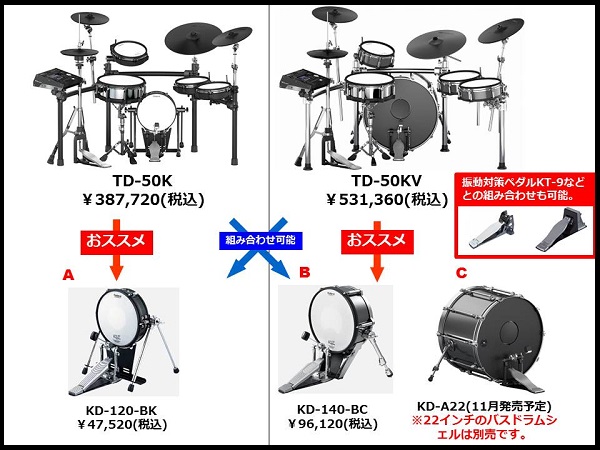 TD50購入方法3