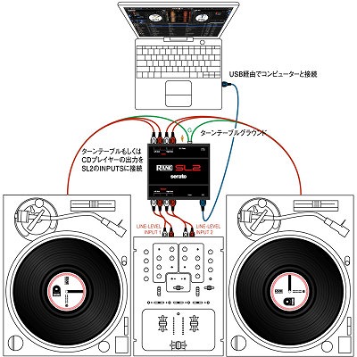 島村楽器