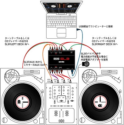 島村楽器