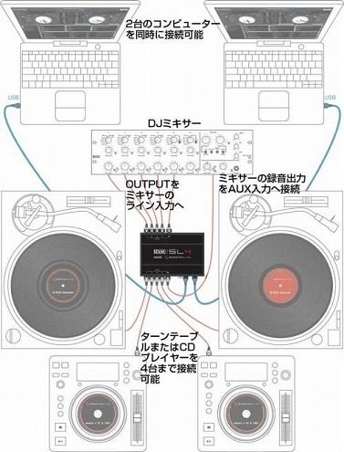 島村楽器