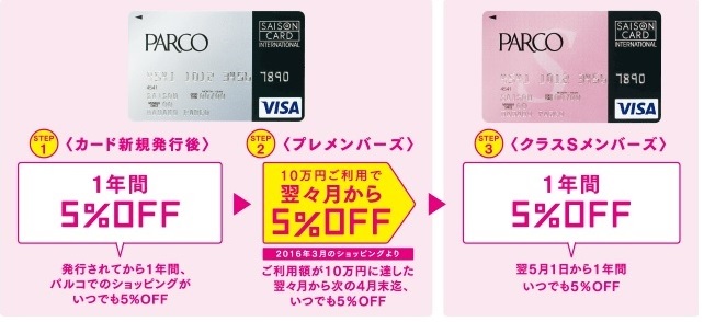 パルコカードが断然お得です!