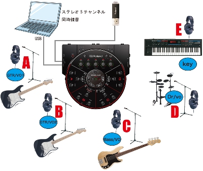 HS-5セッティング