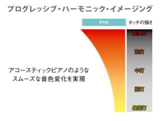 88鍵ステレオサンプリング