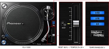 PLX-1000パネル