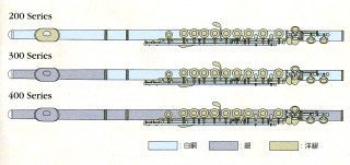 ヤマハ素材比較