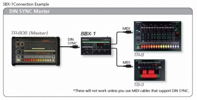 DIN SYNC Master
