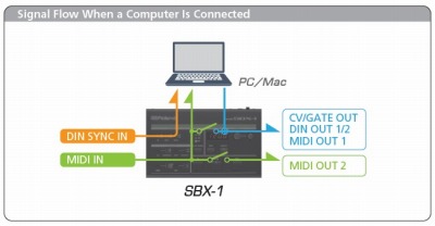 Signal Flow