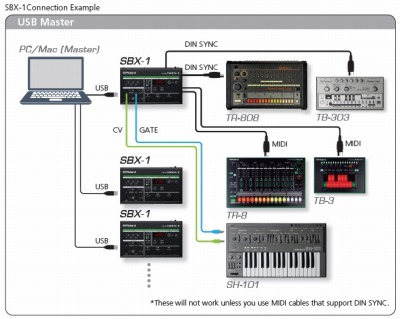 USB Master