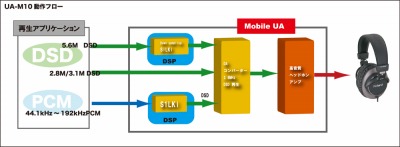 Mobile UAワークフロー