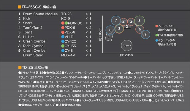 V-Drums解説2