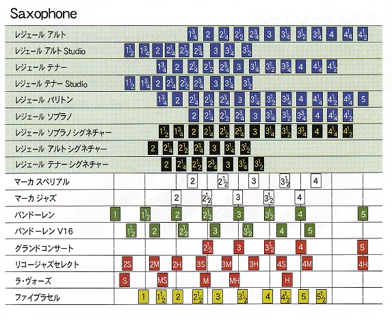 樹脂製リードって実際どうなの？じゃあ吹いてみよう！～Legere