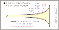 Holton　ベルスロートボア