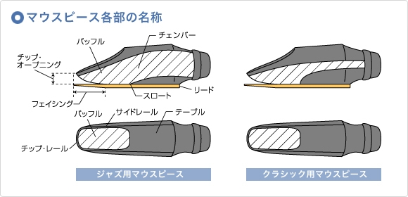 木管マウスピース