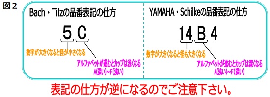 各メーカーの表記の違い