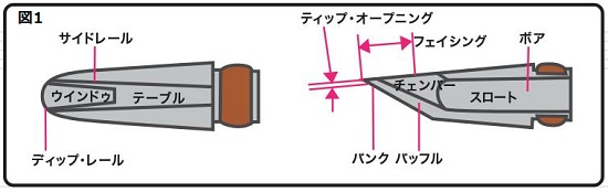 木管マウスピース断面図